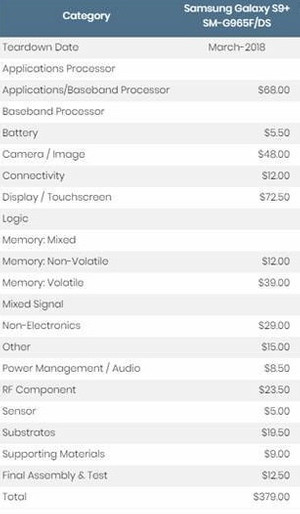 Galaxy S9+'ın maliyeti ne kadar? - Resim : 1