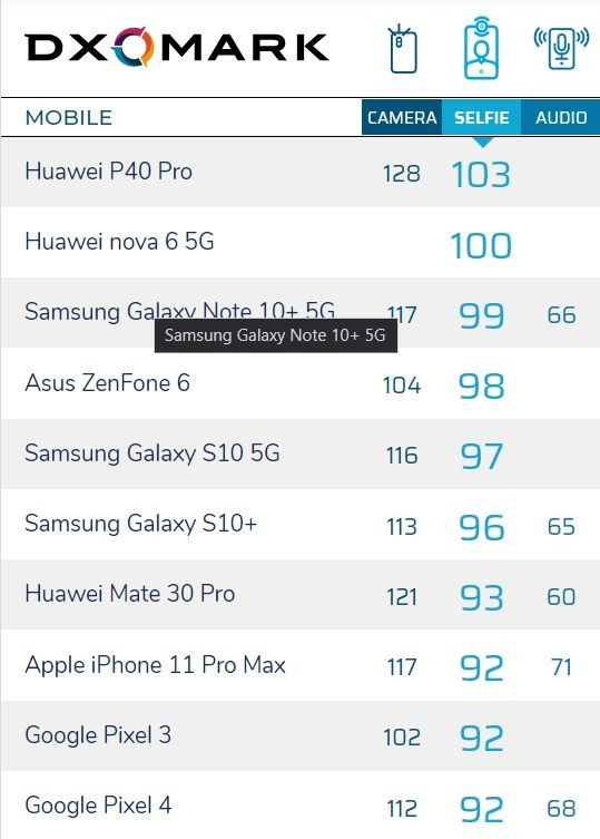 En iyi ön kameralı telefonlar - Nisan 2020 - Resim: 1