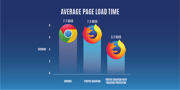 Firefox pop-up bildirimleri engelliyor - Resim : 1
