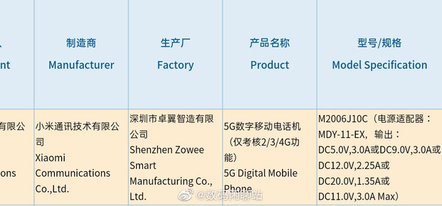 Tam bir fiyat performans canavarı! İşte yeni Xiaomi Redmi modeli - Resim : 1