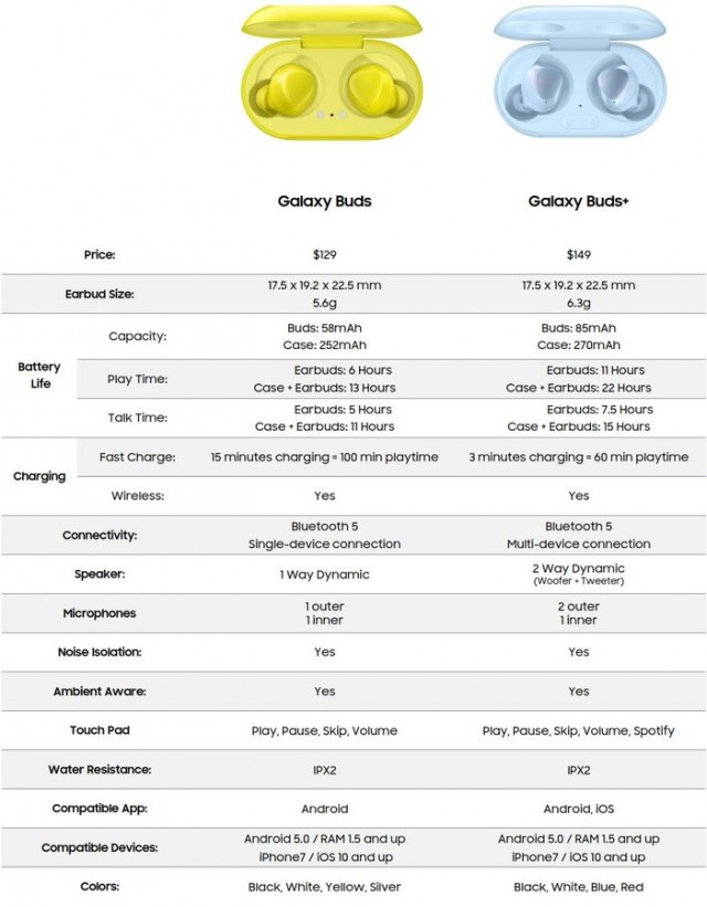 Galaxy Buds Plus özellikleri ve fiyatı netleşti - Resim : 1
