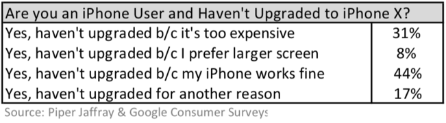 iPhone X satışları neden kötü? - Resim : 1