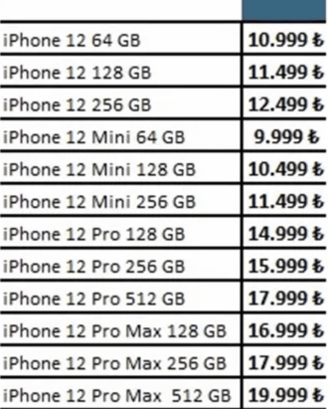 iPhone 12 operatör fiyatları sızdırıldı tek böbrek yetmeyebilir! - Resim : 1