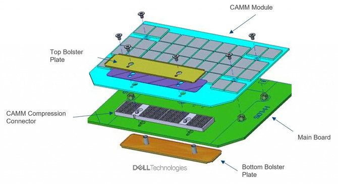 CAMM Ram teknolojisi laptopları daha ince hale getirecek!