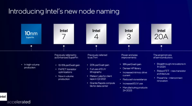 Intel yeni işlemcileriyle kullanıcılarını memnun edecek!