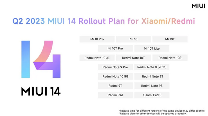 Xiaomi MIUI 14 güncelleme listesini açıkladı!