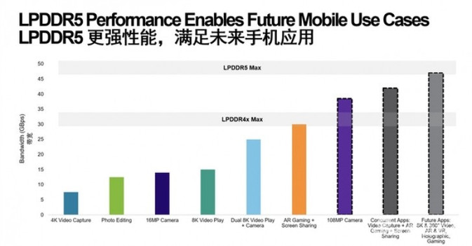 Xiaomi Mi 10 LPDDR5 RAM ile gelecek - Resim : 1