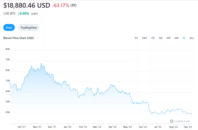 Kripto para piyasası Bitcoin düşmeye devam ediyor! [Kripto Buhranı devamke..]