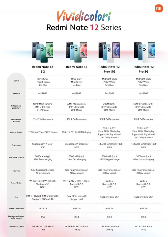 Redmi Note 12 Serisi uygun ama yine amiral dedirten tasarımla geliyor!
