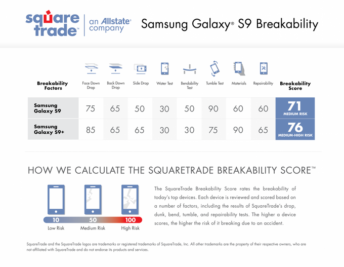 Galaxy S9, Galaxy S8'den daha sağlam! - Resim : 3