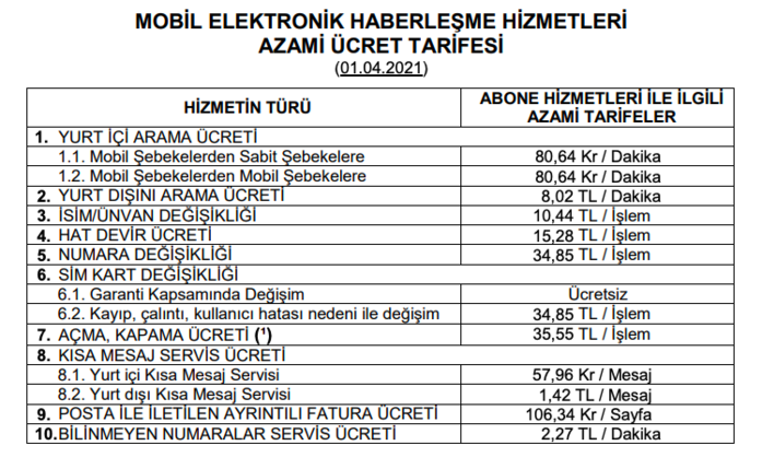 Türk Telekom, Turkcell ve Vodafone abonelerine zam şoku! Tüm tarifelerin fiyatları arttı! - Resim : 2