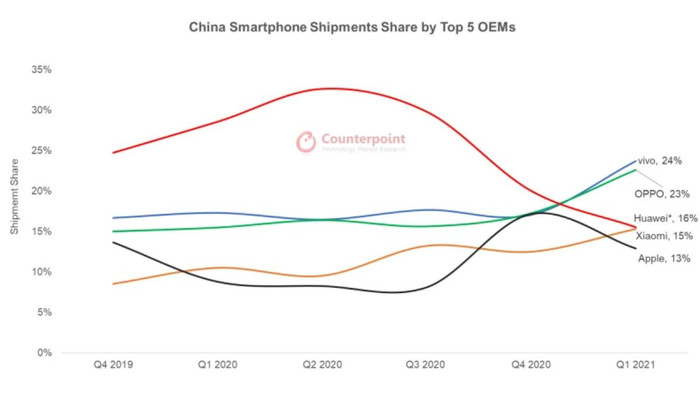 Çin'in en büyük 5 akıllı telefon markası