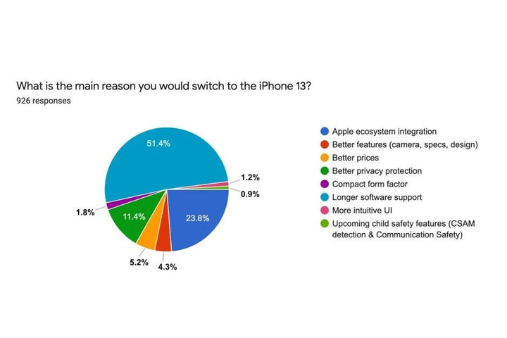 Android kullanıcılarından şok iPhone cevabı - Resim : 1