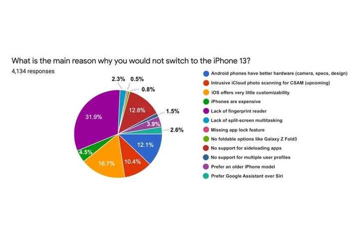 Android kullanıcılarından şok iPhone cevabı - Resim : 2