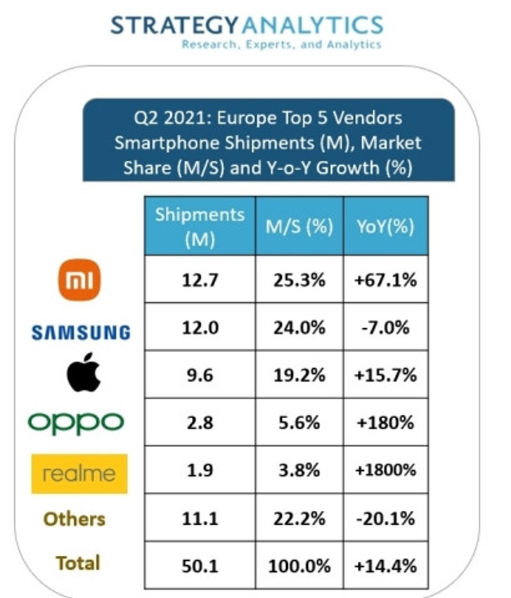 Xiaomi Samsung’u çaresiz bıraktı! Peki şimdi ne olacak? - Resim : 1