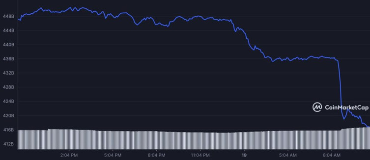 Bitcoin piyasa değeri 24 saat içinde 30 milyar dolar kaybederek %7 düştü! - Resim : 2
