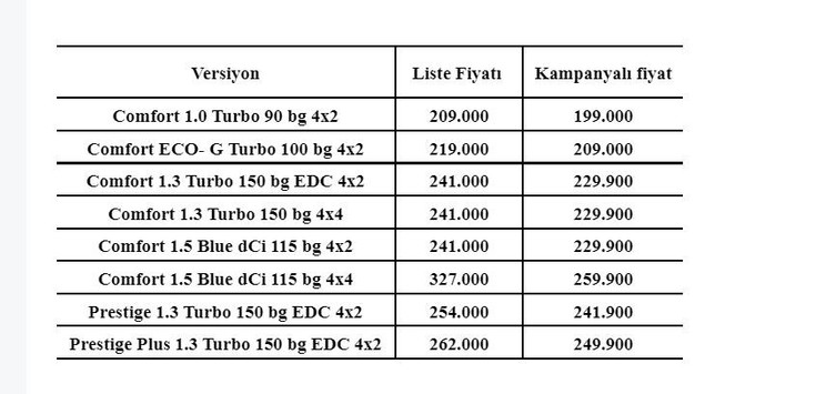 Hem otomatik hem SUV: İşte uygun fiyatlı Dacia Duster! - Resim : 3