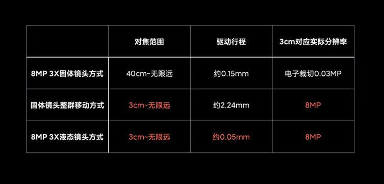 Xiaomi sıvı lens nedir? Bu lens telefonlara ne katıyor? - Resim : 1