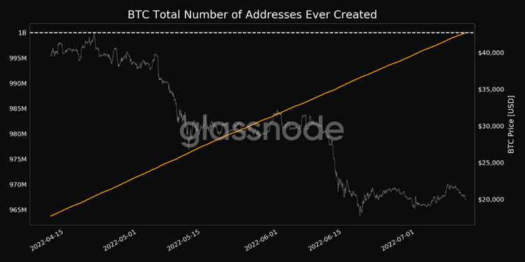 Bitcoin adresi sayısı tarihinin zirvesinde! - Resim : 1