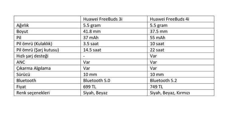 Sessizliğin sesi: Huawei Freebuds 4i inceleme - Resim : 1