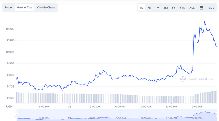 Elon Musk'ın Twitter CEO'su olması sonrası, DOGE fiyat analizi! - Resim : 2