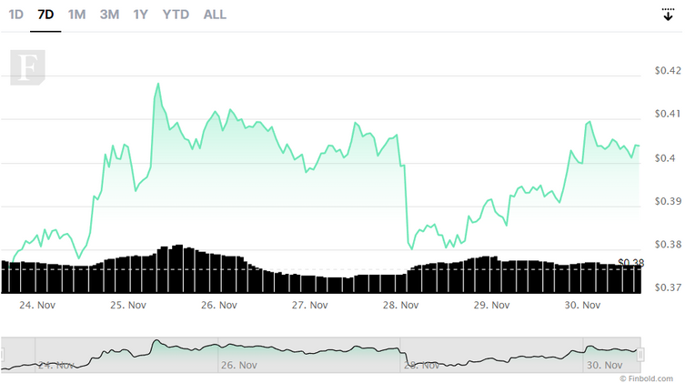 Cryptocurrencies to watch december 2022 btc history api