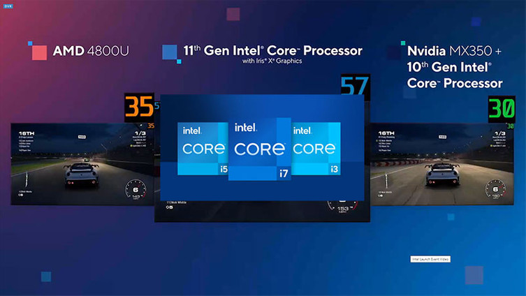 Intel 11'nci nesil ile oyunları coşturacak! - Resim : 1