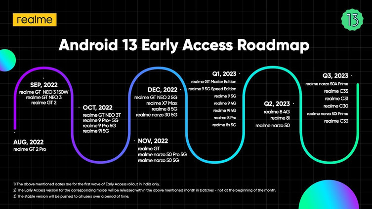 Realme, Android 13 için uluslararası yol haritasını açıkladı! - Resim : 1