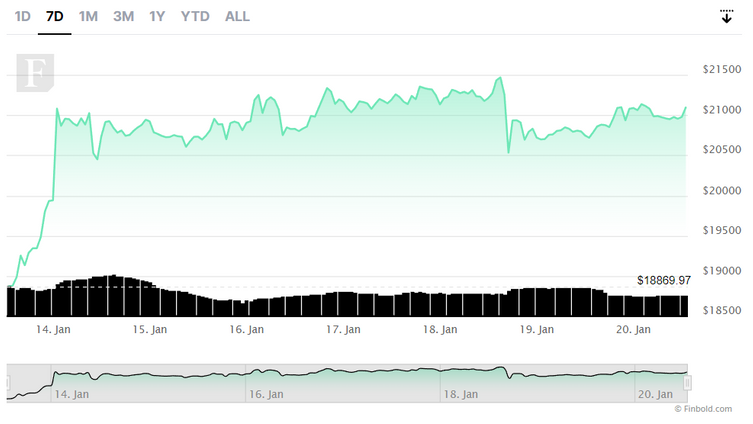 Bitcoin yükseliş rallisinin ikinci bölümünü izlemek için yeni fiyat sinyali - Resim : 2