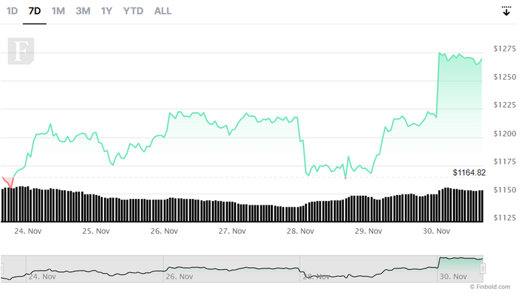 cryptocurrencies to watch december 2022