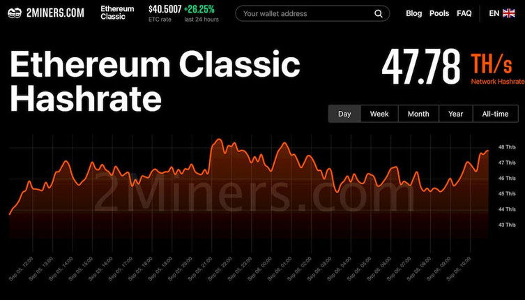 Günde %28 artış gösteren Ethereum Classic'de güncel durum ne? - Resim : 3
