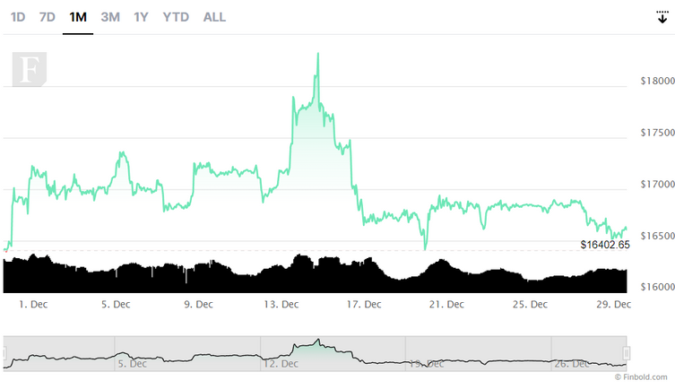 Kripto topluluğu, 31 Ocak 2023 için Bitcoin (BTC) fiyatını tahmin etti! - Resim : 2