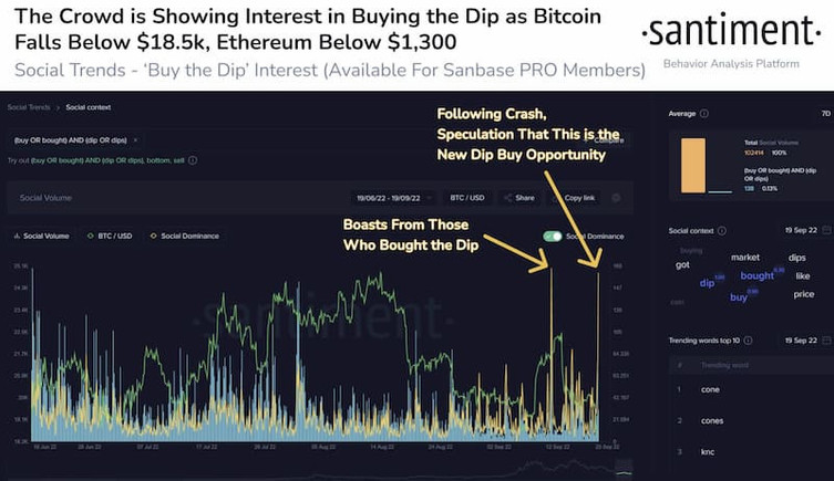 Kripto yatırımcılar, Bitcoin ve Ethereum çökerken 'dipden satın almak' tetikte! - Resim : 1