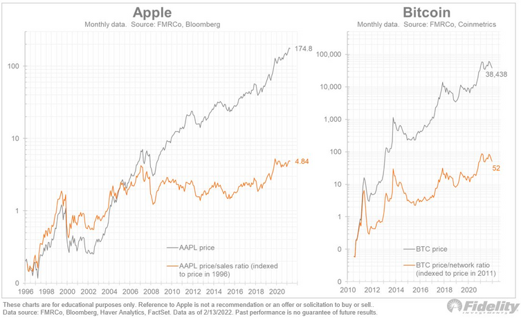 How much bitcoin did apple buy stex crypto