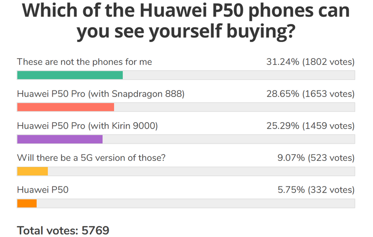 Haftanın anketi: Huawei P50 Pro!! - Resim : 3