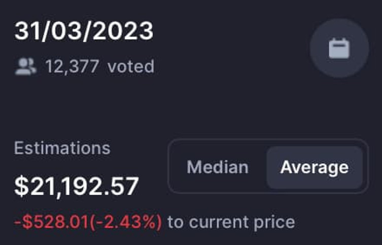 31 Mart 2023 için Bitcoin fiyatını tahmin ediyor - Resim : 2