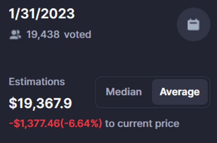 Kripto topluluğu, 31 Ocak 2023 için Bitcoin fiyatını belirliyor! - Resim : 1