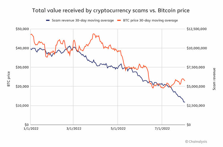 bitcoin-decreasing-bPfC.jpg