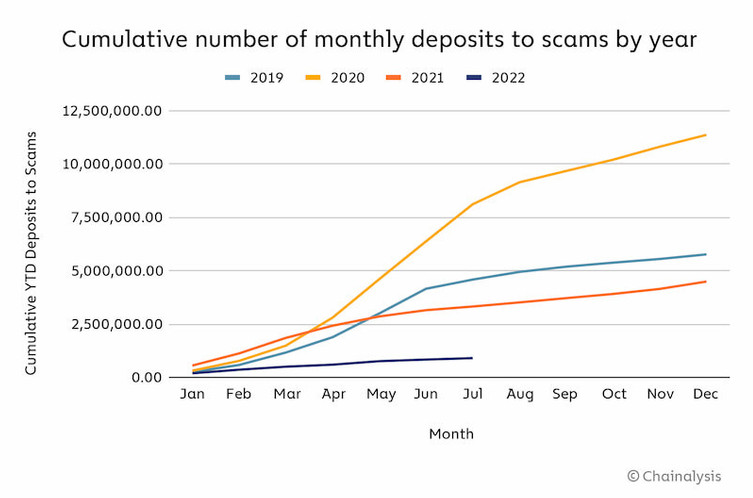 cumulative-scams-fall-9o01.jpg