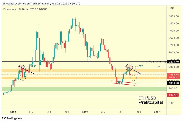 ethereum-lower-high-je43.jpg