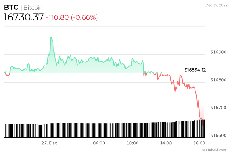 İşte Bitcoin'in kırması beklenen iki önemli fiyat direnci seviyesi! - Resim : 1