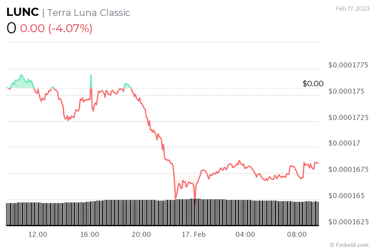 Terra Classic'in piyasa değeri, 1 milyar doların altına düştü! Sırada ne var? - Resim : 2