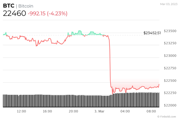 image 2 bitcoin 24 hour price chart lN2D