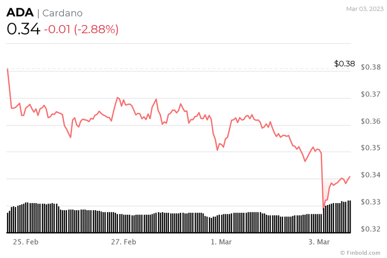 chart 2 vuly