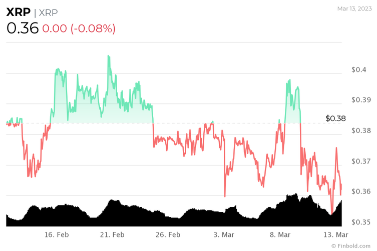 Kripto topluluğu, 31 Mart 2023 için XRP fiyatını tahmin etti! - Resim : 3