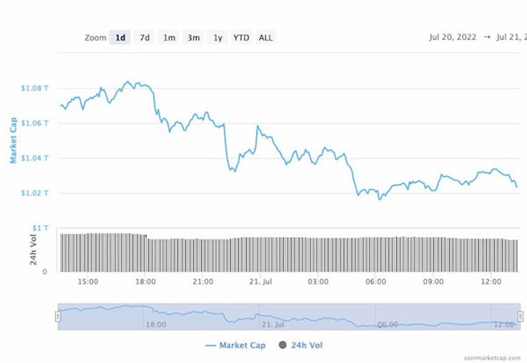 Kripto piyasası, Tesla'nın Bitcoin varlıklarının %75'ini satmasını umursamadı! - Resim : 1