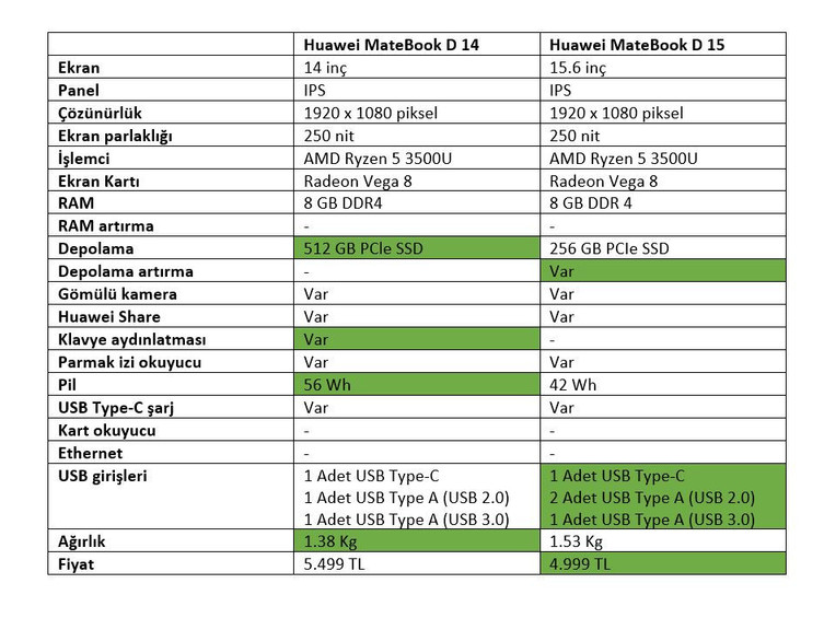 O mu bu mu: Huawei MateBook D 14 - MateBook D 15 - Resim : 1