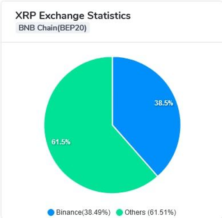 10 hesap, XRP kontrolünün %73'ünü kontrol ediyor! - Resim : 2