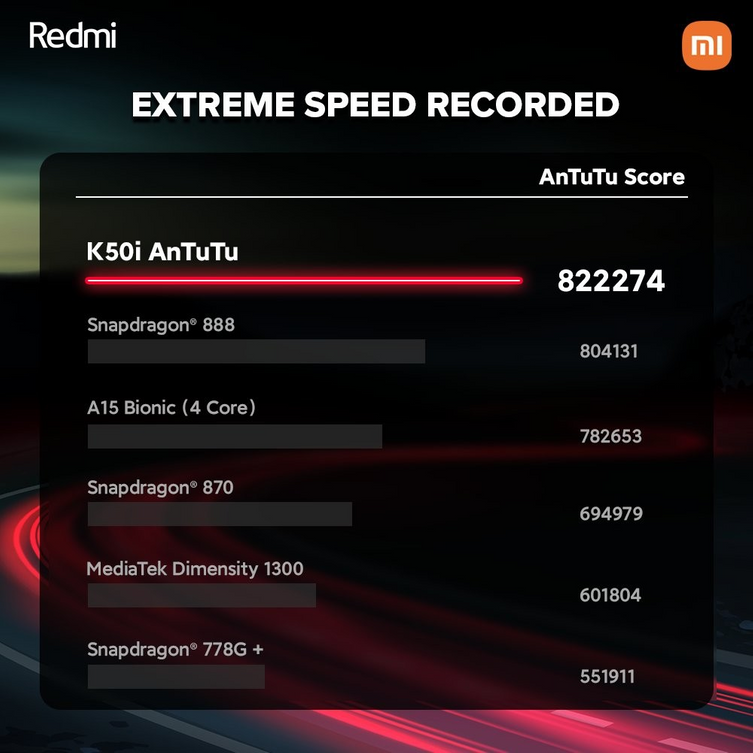 Xiaomi, Redmi K50i hakkında bombayı patlattı - Resim : 1