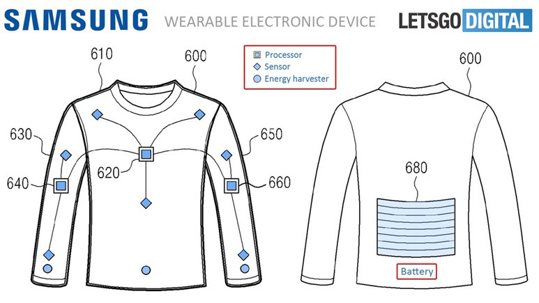 Samsung akıllı elbise üretecek!